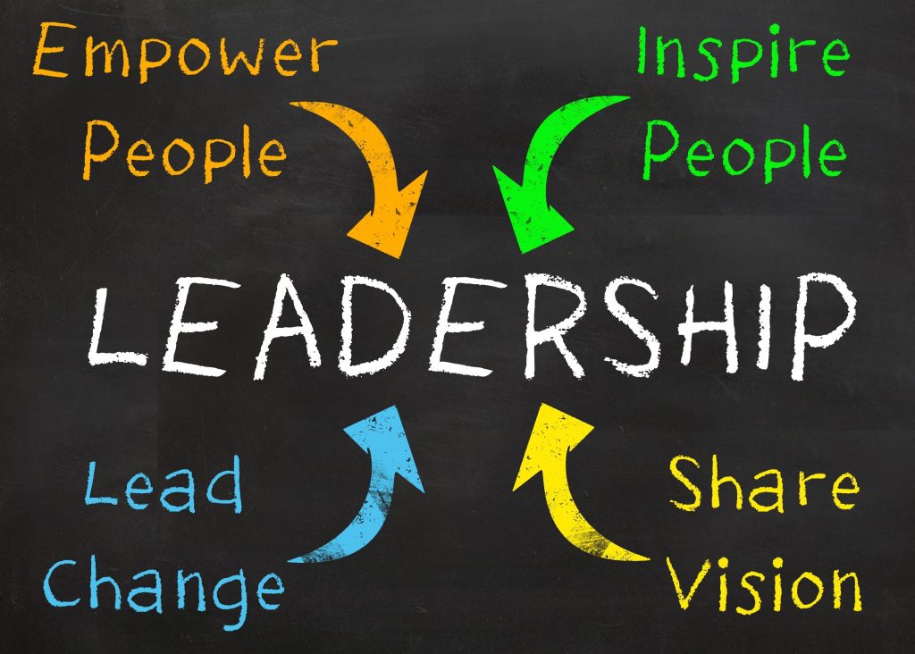 Leadership et habilités de direction