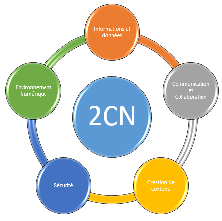 2CN-S2: Culture et compétence Numériques (2ème année 2023/2024)    